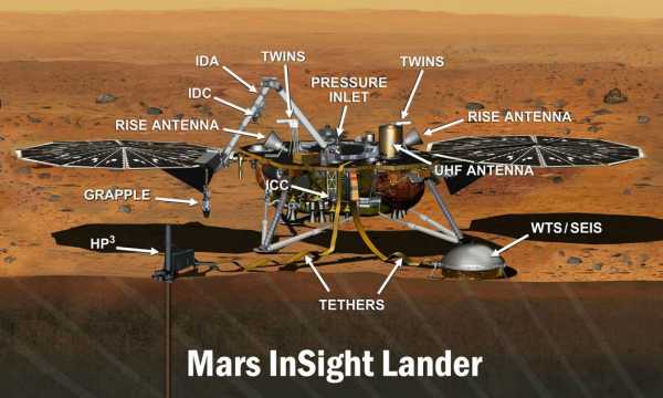 Mars InSight Lander