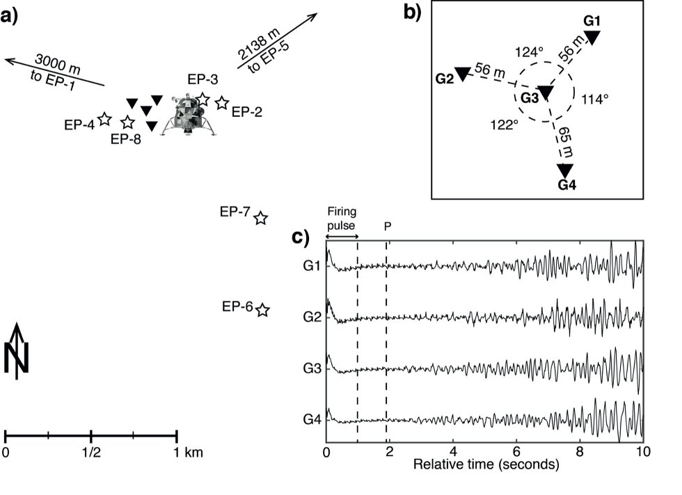 Enlarged view: Geometry of the Apollo 17 active seismic experiment